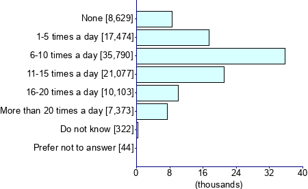 Graph illustrating main data