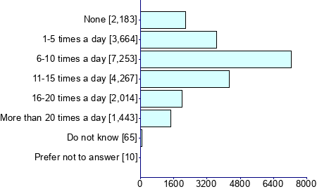 Graph illustrating main data