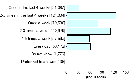 Graph illustrating main data