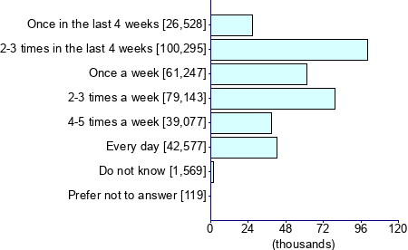 Graph illustrating main data