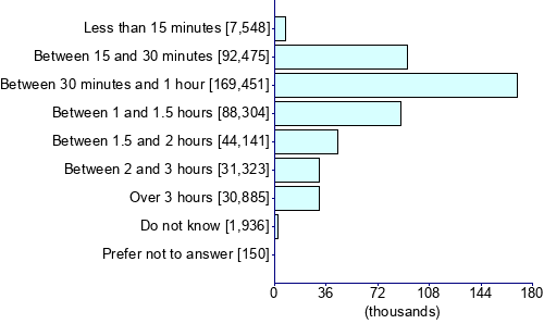 Graph illustrating main data