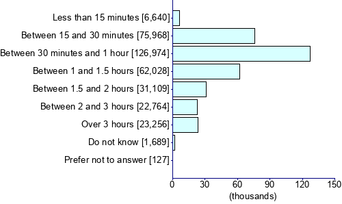 Graph illustrating main data