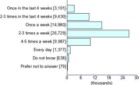 Graph illustrating main data