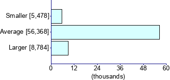 Graph illustrating main data