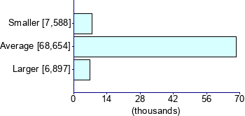 Graph illustrating main data