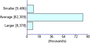 Graph illustrating main data