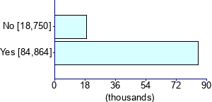 Graph illustrating main data