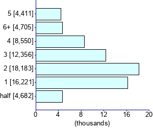 Graph illustrating main data