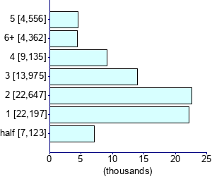 Graph illustrating main data