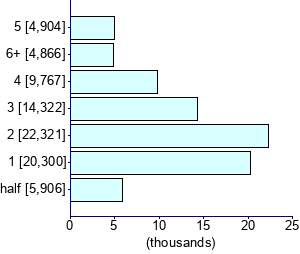 Graph illustrating main data