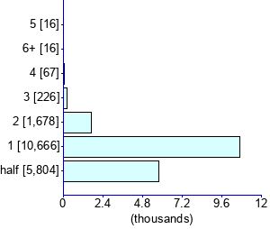 Graph illustrating main data
