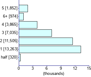 Graph illustrating main data
