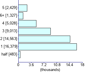 Graph illustrating main data