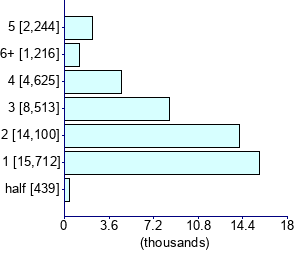 Graph illustrating main data