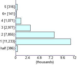 Graph illustrating main data