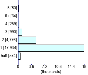 Graph illustrating main data