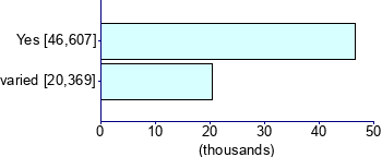Graph illustrating main data