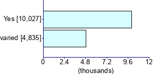 Graph illustrating main data