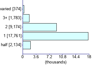 Graph illustrating main data