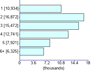 Graph illustrating main data