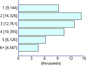 Graph illustrating main data
