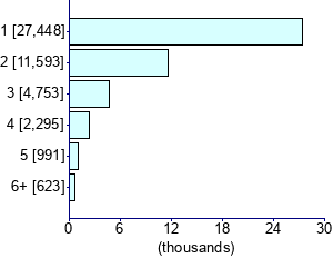 Graph illustrating main data