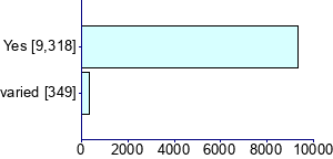 Graph illustrating main data