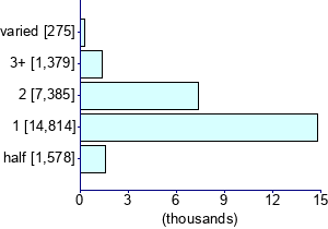Graph illustrating main data