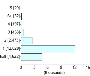 Graph illustrating main data