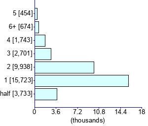 Graph illustrating main data