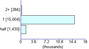 Graph illustrating main data