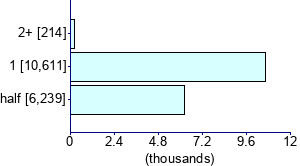 Graph illustrating main data