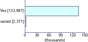 Graph illustrating main data