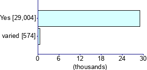 Graph illustrating main data