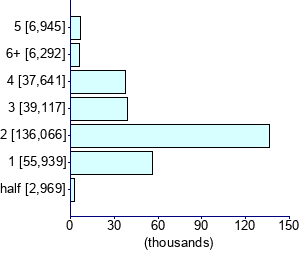 Graph illustrating main data
