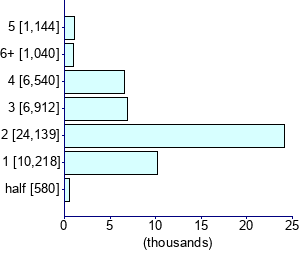 Graph illustrating main data