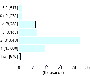 Graph illustrating main data