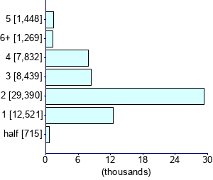 Graph illustrating main data