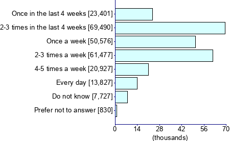 Graph illustrating main data