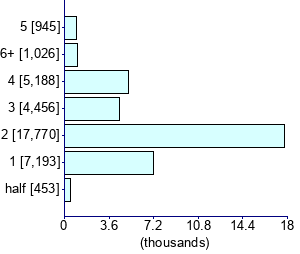 Graph illustrating main data