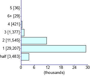 Graph illustrating main data