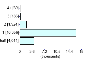 Graph illustrating main data
