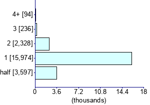 Graph illustrating main data