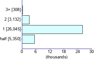 Graph illustrating main data