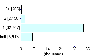 Graph illustrating main data