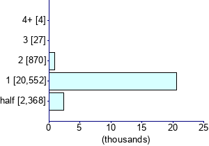 Graph illustrating main data