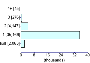 Graph illustrating main data