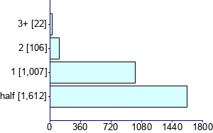 Graph illustrating main data