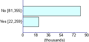 Graph illustrating main data