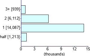 Graph illustrating main data